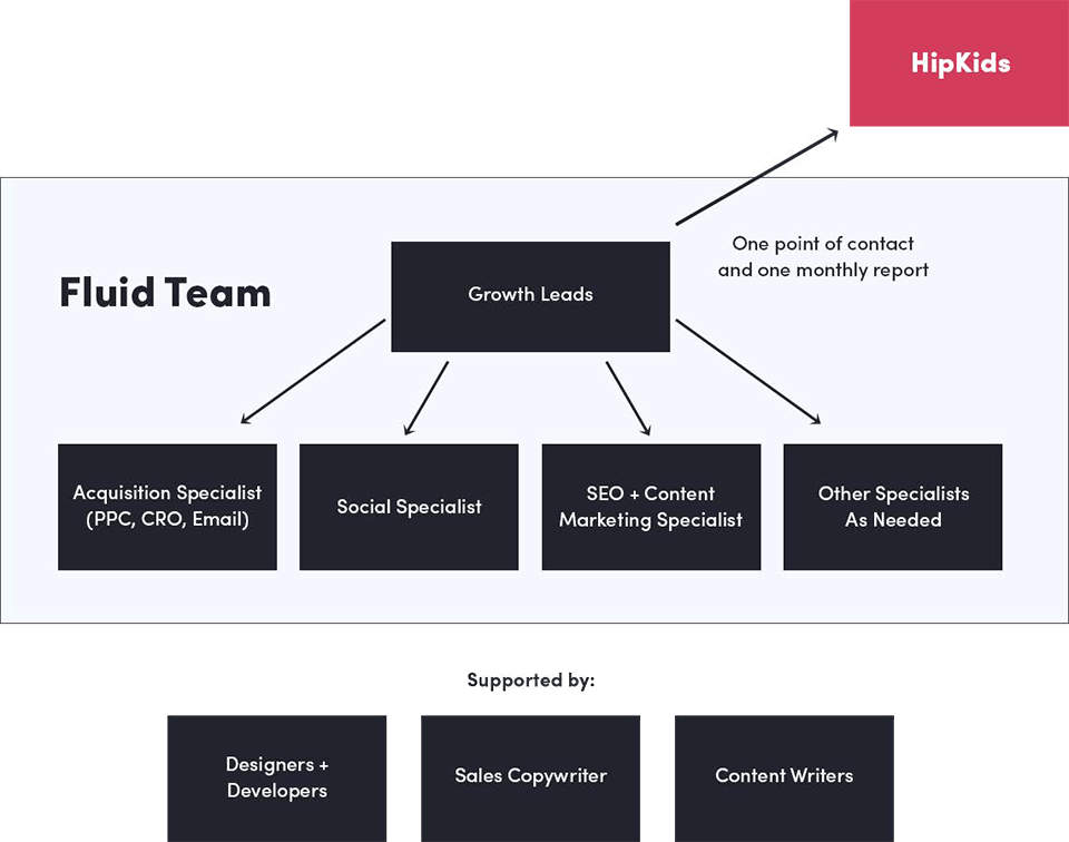 Hip-Kids-Case-Study-Web-Profits-(1)-15