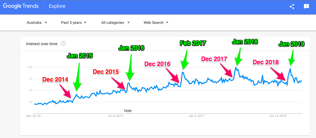 Airbnb Stock Chart