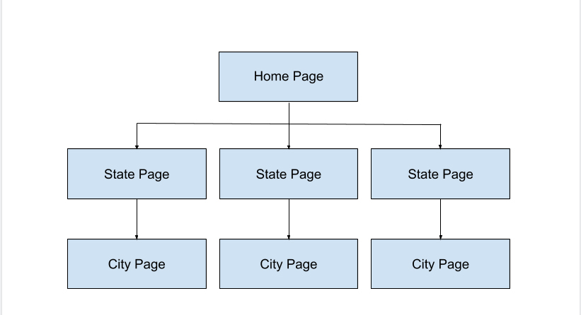 Airbnb Org Chart