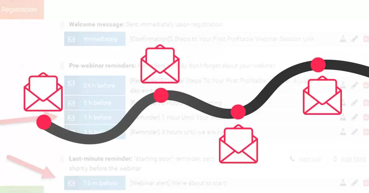 Email Marketing Flow Chart Template